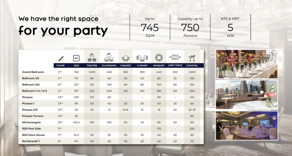 Staff party at Rembrandt Hotel Bangkok near Sukhumvit, BTS, MRT